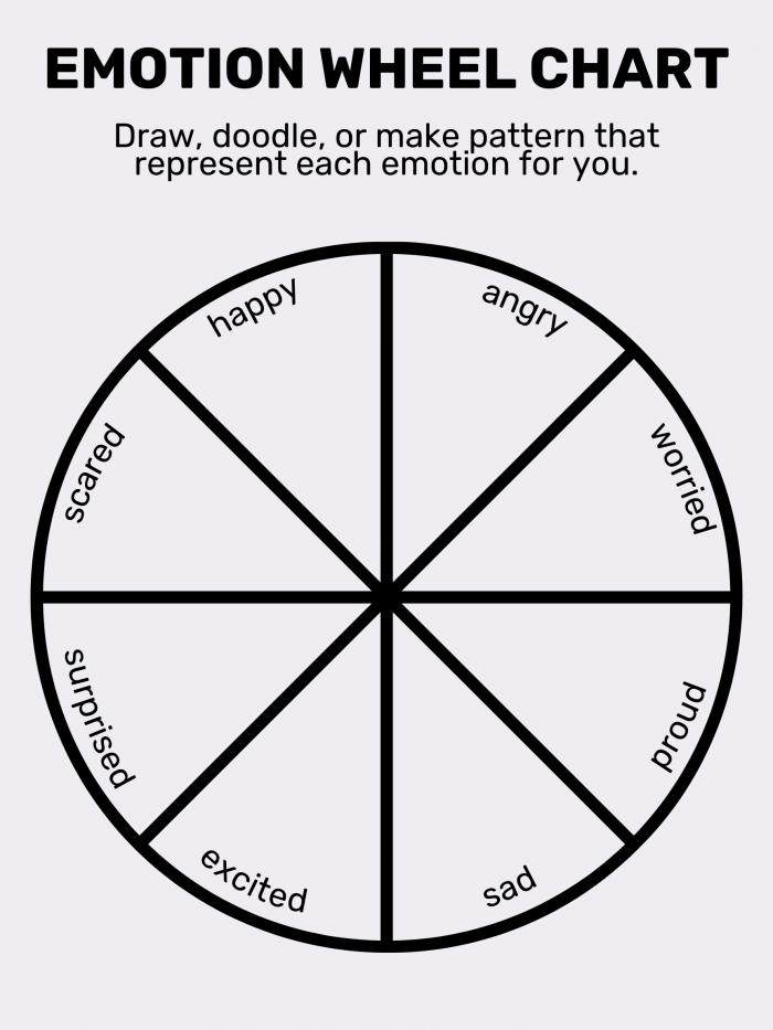 Second grade student's emotions wheel worksheet showing colorful sections with different feelings and space for drawings to illustrate emotional experiences