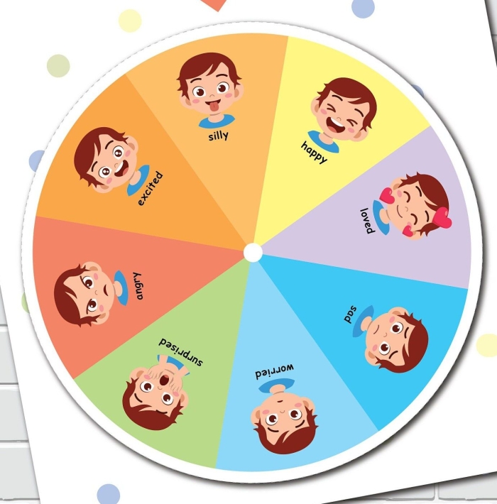 Emotions Wheel worksheet for Second Grade