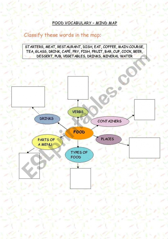 Engaging activity for kids to create their own food map of local resources Food Map worksheet for second graders featuring pictures of local edible exports