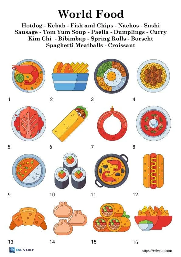 Interactive activity image showcasing food exports in a fun geography lesson Colorful Food Map worksheet for second graders to explore local edible resources