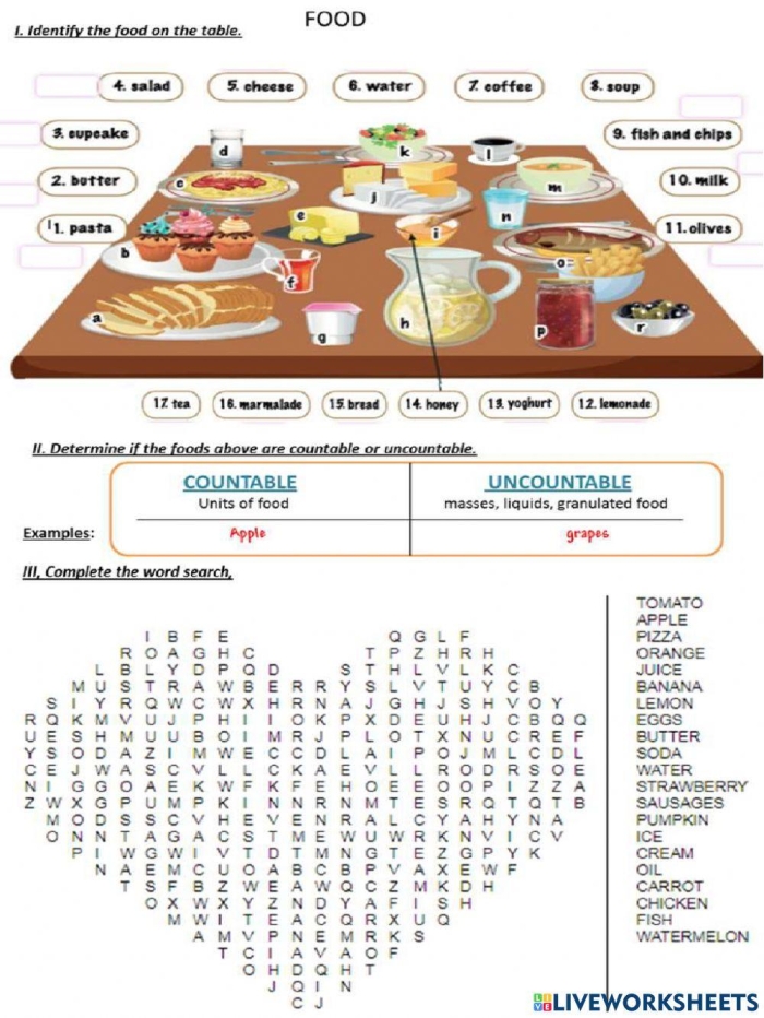 Geography worksheet for Second Grade Food Map worksheet activity for second graders, featuring pictures of edible exports. Engaging geography lesson to explore local resources through mapping food items.