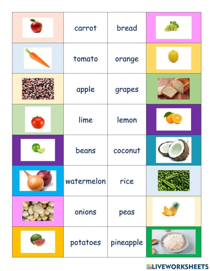 Engaging food map activity image illustrating geographic learning for children Food Map worksheet for second graders showcasing edible exports and local resources