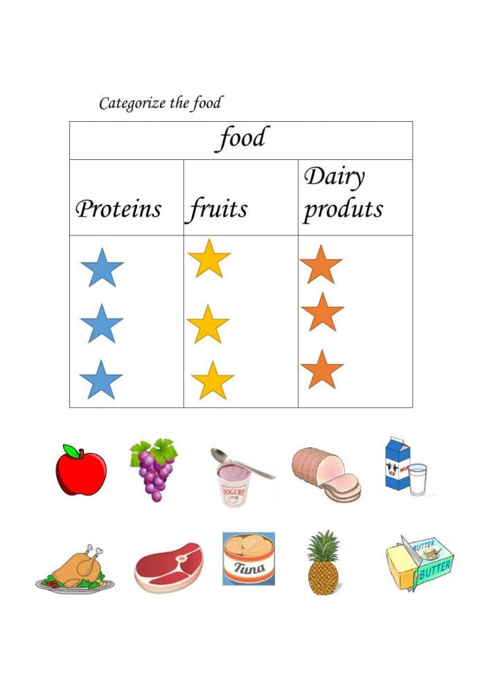 Engaging activity for children to create a local food map Food Map worksheet featuring edible exports for second graders