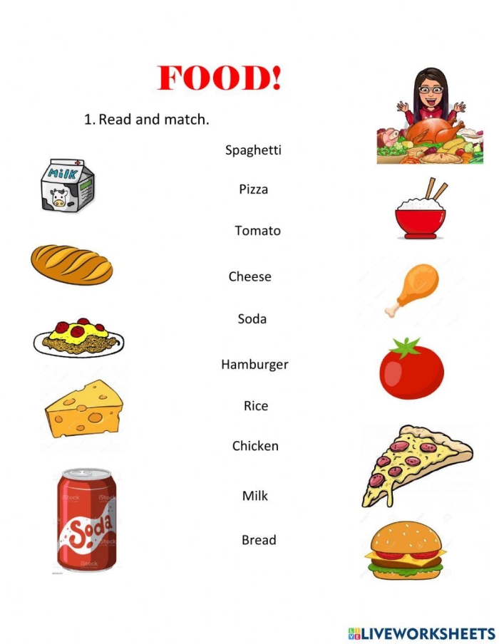 Engaging second-grade geography activity to create a food map Food Map worksheet showing pictures of local edible exports for kids