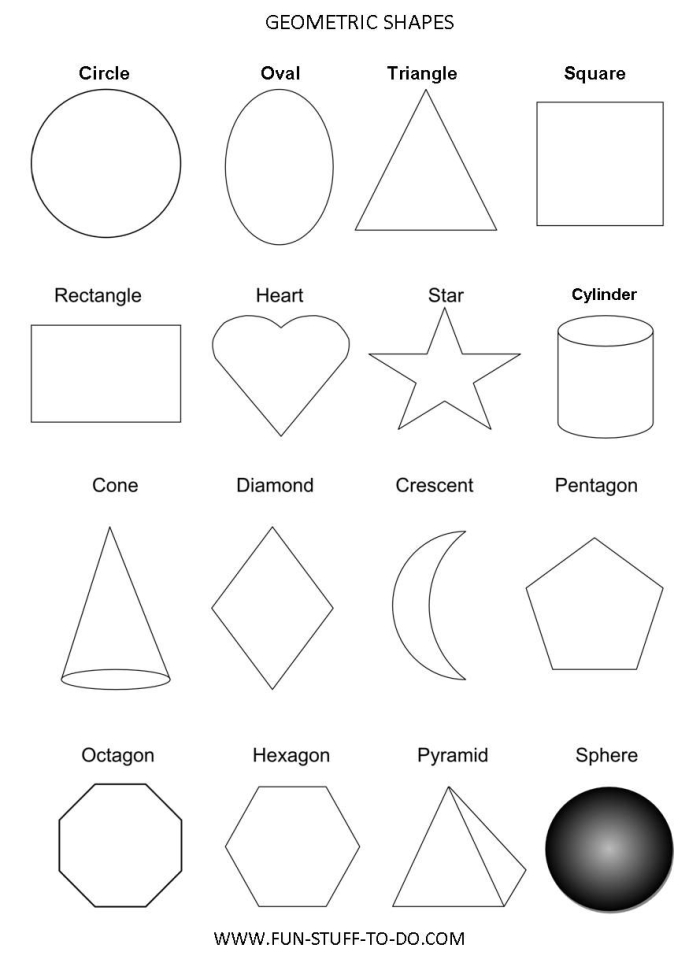 Geometric Shapes worksheet for second graders focusing on 3D shapes' faces, vertices, and edges. Educational chart to help students learn about geometric figures.
