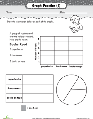 Second grade student practicing reading bar graphs and pictographs on a math worksheet