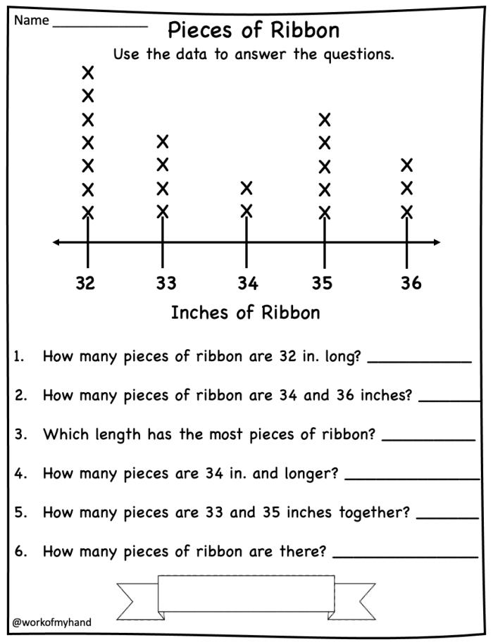 Second grade students creating and interpreting line plots with data points marked above a number line for geometry practice