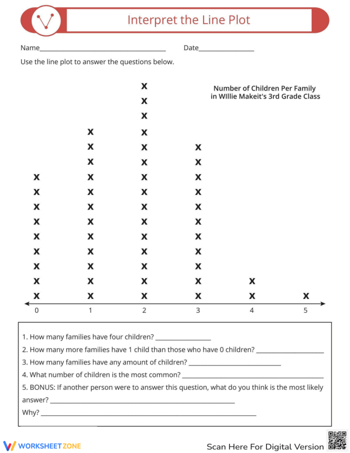 Interactive exercise on interpreting line plots through word problems for second graders Second grade worksheet featuring word problems and line plots for student practice
