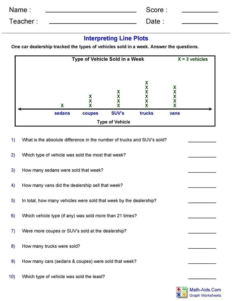 Worksheet image showcasing second graders practicing line plots and word problems Students engaging with a Word Problems worksheet focused on interpreting line plots