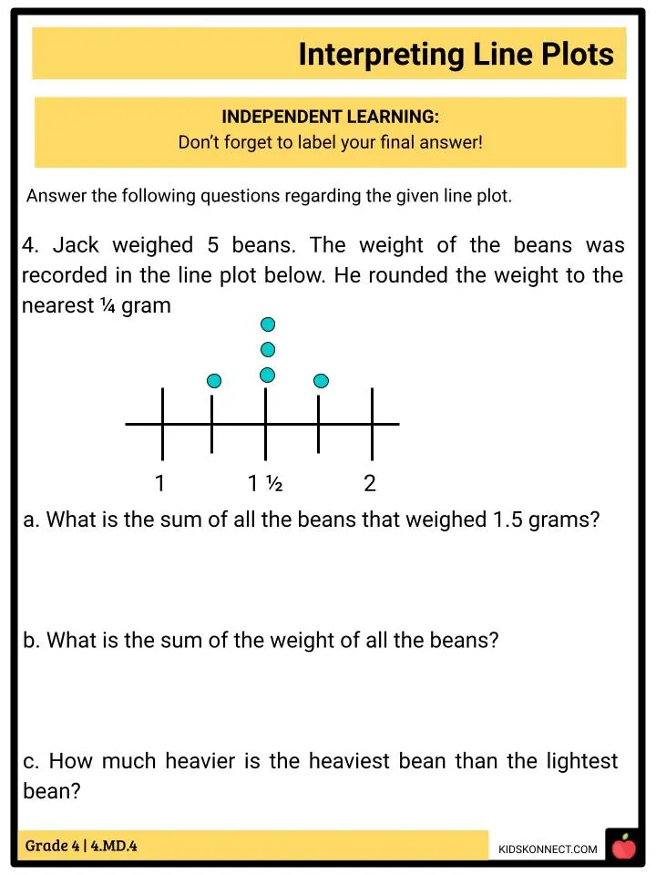 Interactive line plots worksheet for solving word problems in second grade Worksheet featuring word problems related to interpreting line plots for second graders