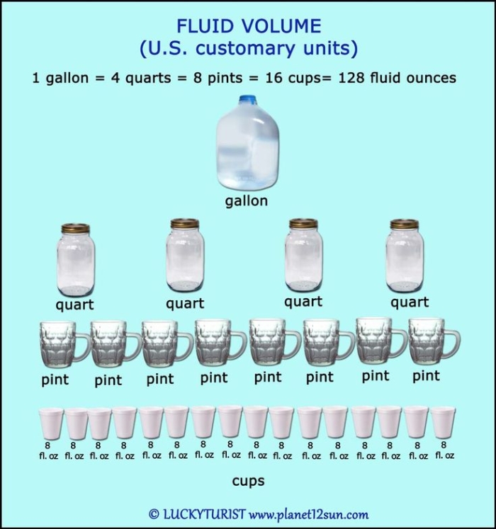 Measurement worksheet for Second Grade Second grade worksheet featuring Measurement Mania: Cups, Pints, and Quarts for young learners. Engaging activity to teach kids about measuring liquids in a fun way.