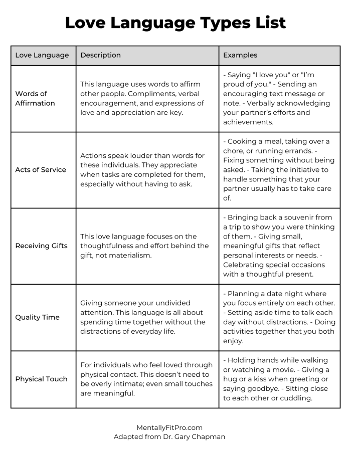 Love in Other Languages worksheet featuring a word search of international love phrases