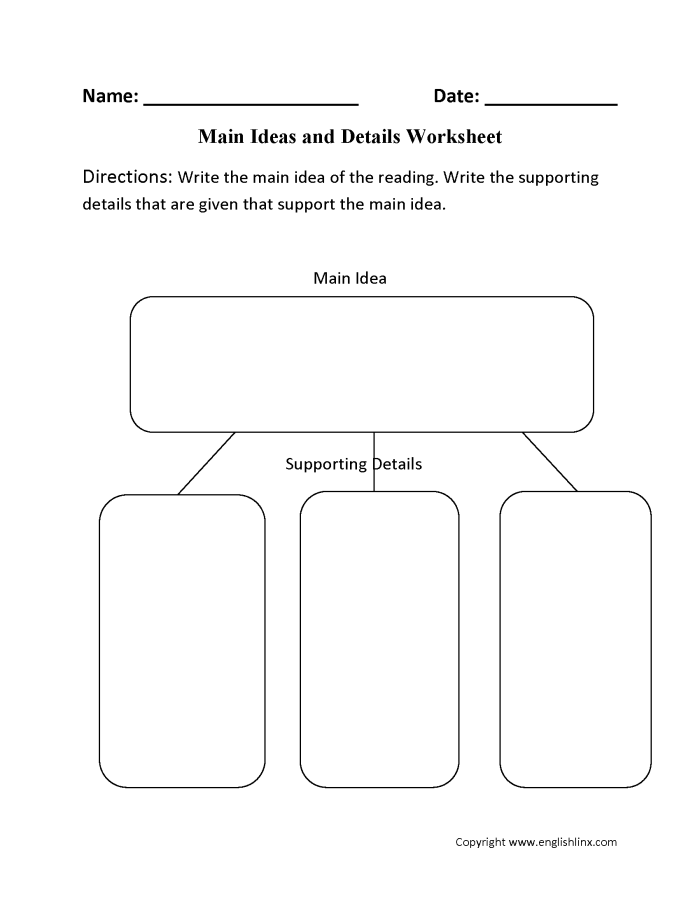 Second grade reading worksheet focused on identifying the main idea of a short paragraph