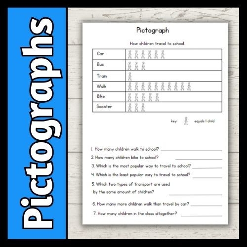 Free Throw Pictograph Practice Worksheet for Reading and Math Skills Second grade students comparing free throws made by different players using a pictograph with basketball symbols