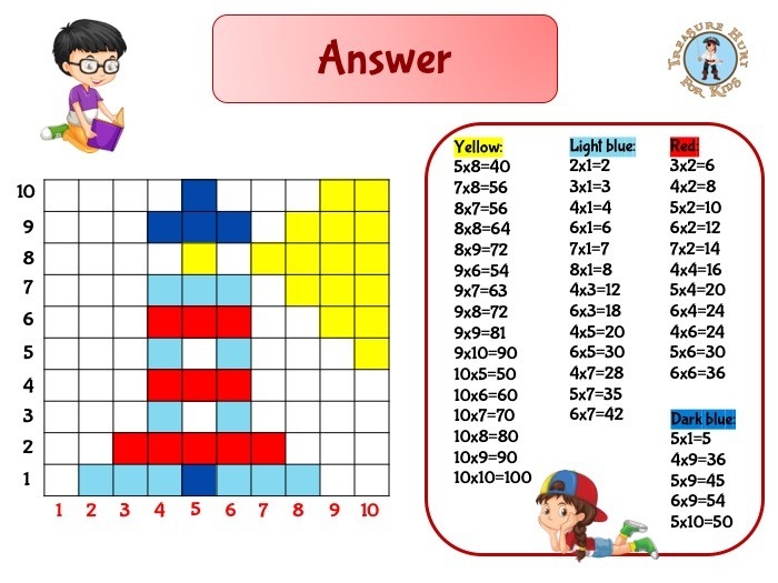 Second grade student solving two-digit addition and subtraction problems to complete a colorful measurement math mosaic worksheet