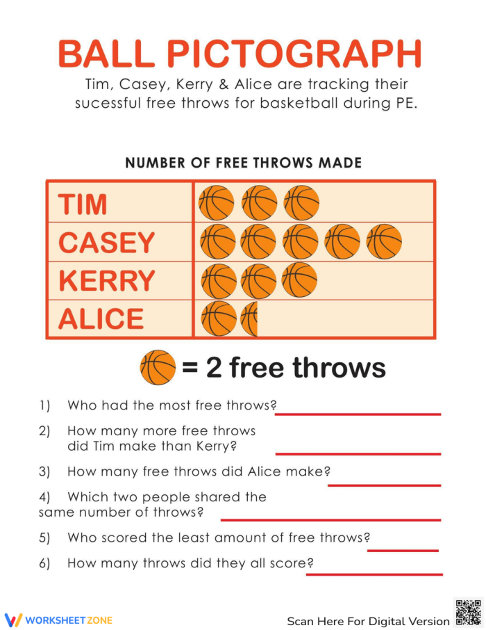 Free Throw Pictograph Practice Quiz for Elementary Readers Second grade students comparing free throw pictograph data to answer questions about who made more baskets