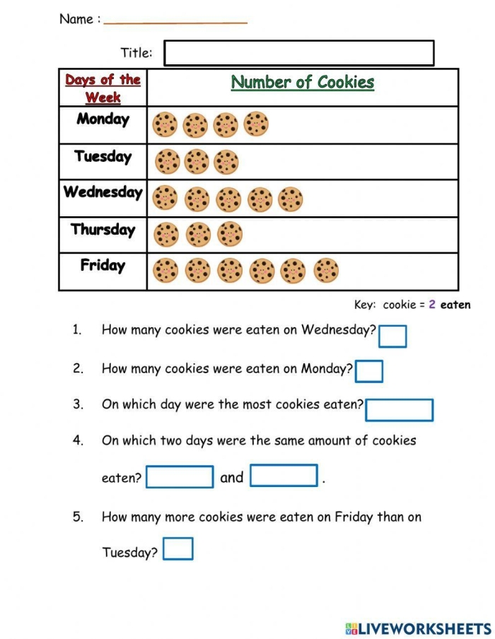 Pick a Flower Pictograph worksheet for Second Grade