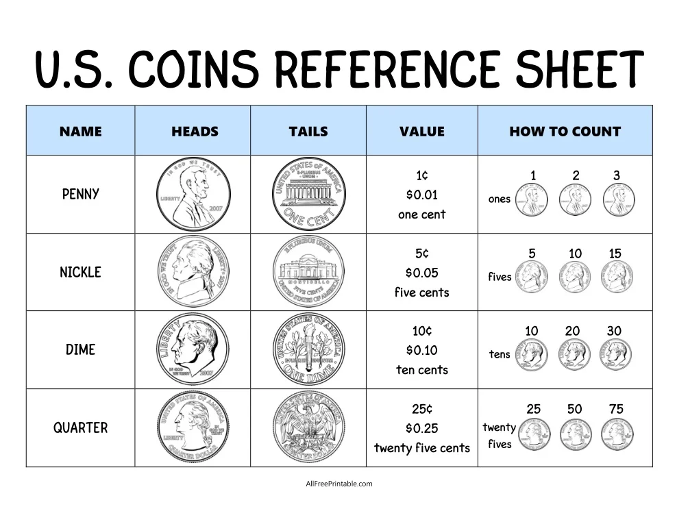Geometry worksheet for Second Grade Worksheet featuring a fun Coin Challenge for second graders to practice counting and making change. Coin Challenge: What's the Change? worksheet for enhancing money skills in geometry.