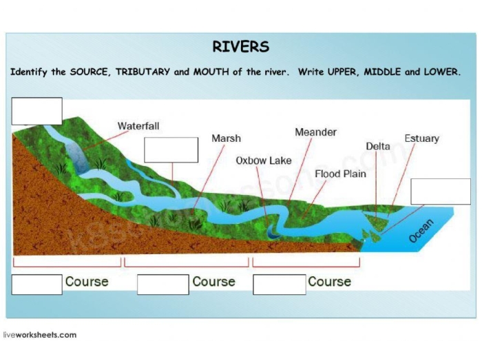 Second grade students solving multiplication clues to label major U.S. rivers on a map worksheet