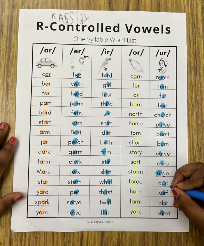 Second grade worksheet featuring a word sort activity for multisyllabic R-controlled vowel words
