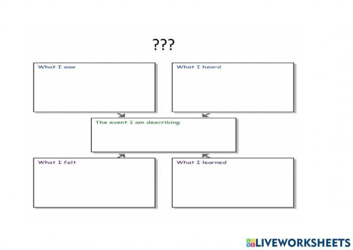Second grade students using a guided template to organize thoughts for a personal narrative story