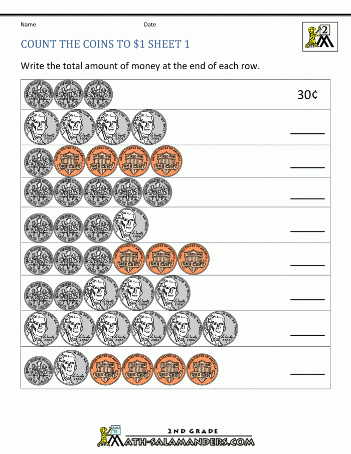 Second grade counting worksheet teaching children how to identify and value a nickel