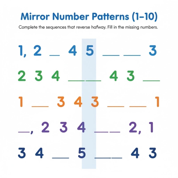 Second grade math worksheet featuring a practice test on identifying and completing number patterns