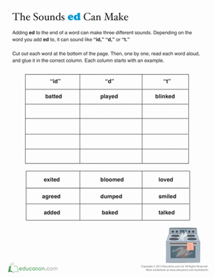 Worksheet image showcasing past tense -ed sound variations for geography lessons Chart illustrating the -ed suffix sounds in past tense verbs for second graders
