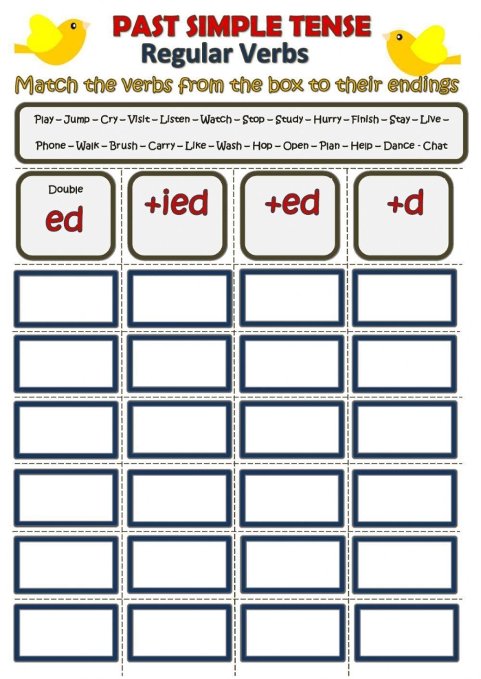 Worksheet showcasing the pronunciation of -ed suffix in past tense forms Colorful chart illustrating -ed sounds in past tense for second graders