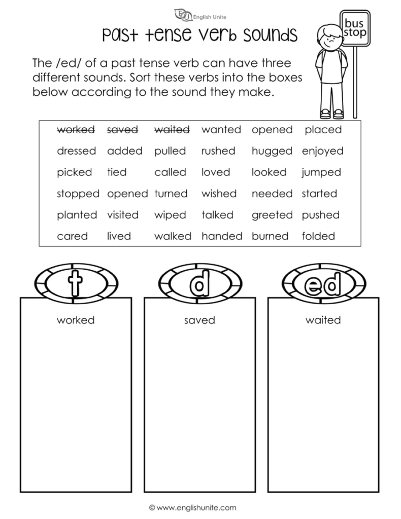 Worksheet on past tense -ed sounds for geography lessons, image number 18 Chart illustrating the -ed suffix sounds for past tense verbs for second graders