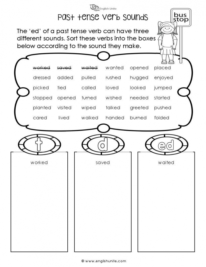 Worksheet image showcasing -ed sounds in past tense, perfect for geography lessons Chart illustrating the different sounds of the suffix -ed in past tense verbs for second graders