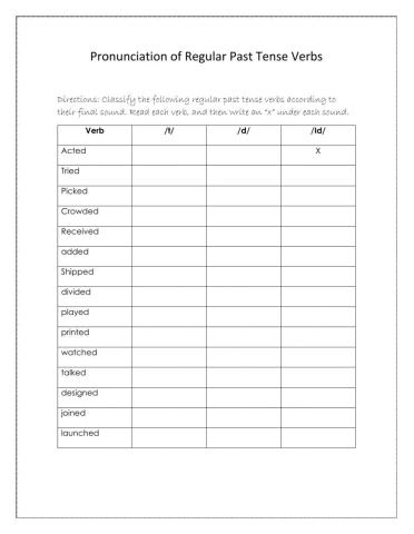 Chart showing how the -ed suffix is pronounced in different contexts for a geography lesson Worksheet illustrating the various sounds of the suffix -ed in past tense verbs for second graders