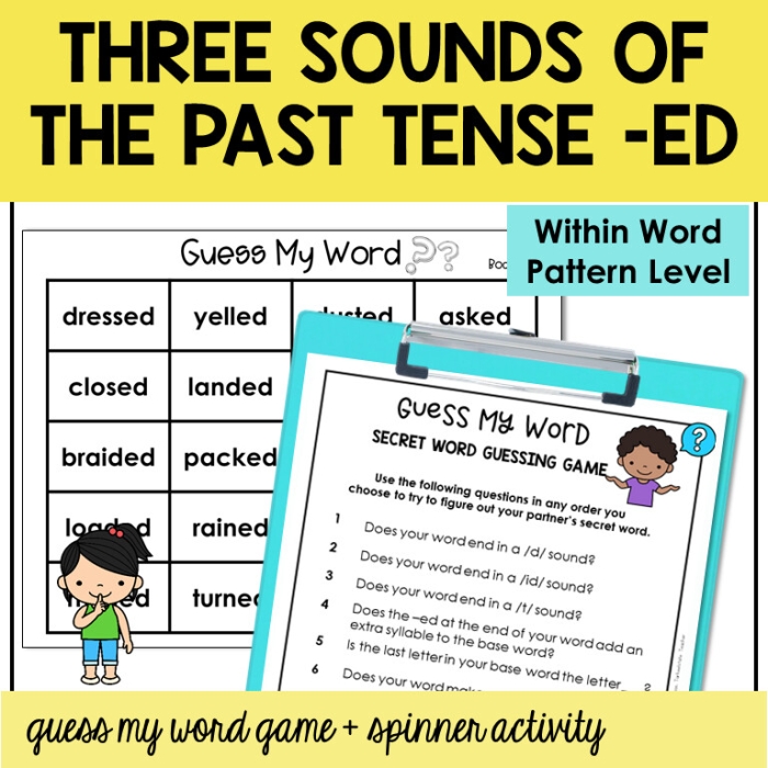 Chart illustrating the different sounds of the suffix -ed in past tense verbs for geography lessons Past Tense -ed Sounds worksheet for second graders featuring a chart on -ed suffix pronunciation