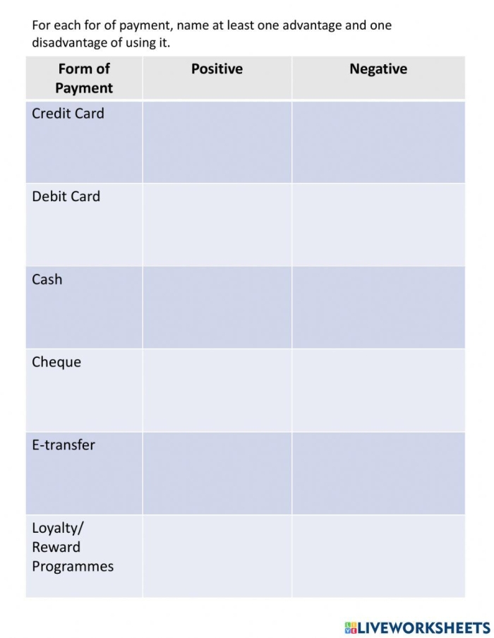 Worksheet illustrating various payment methods for kids