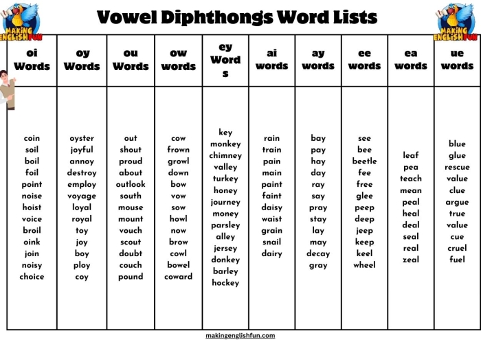 Second-grade students engaging with a vowel diphthongs OI worksheet for phonics practice