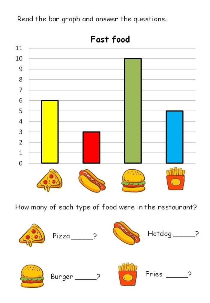 Second grade math worksheet featuring a bar graph about favorite picnic games and addition practice