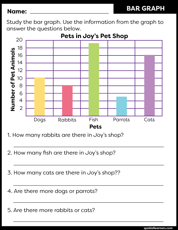 Bar graph illustrating second graders' favorite picnic games for math learning