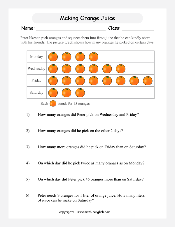 Free Throw Pictograph Practice Quiz for Grade 2 Reading Skills Second grade pictograph worksheet showing free throw data with student icons representing basketball shots made by different players