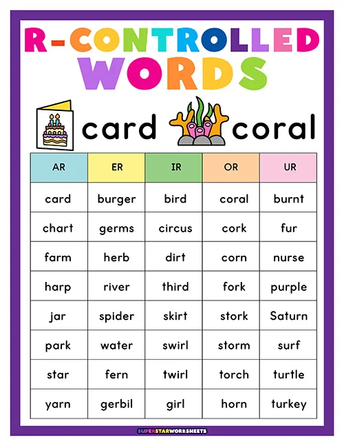 Second grade phonics worksheet for sorting multisyllabic R-controlled vowel words 23