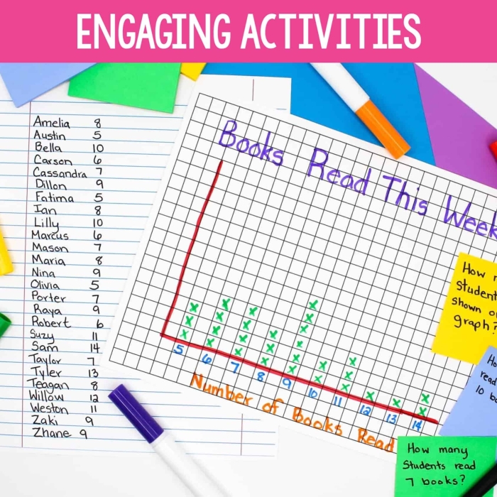 Reading Stamina Chart worksheet designed for second graders to monitor their independent reading time. Visual representation of a reading stamina tracking tool for enhancing self-reading duration.