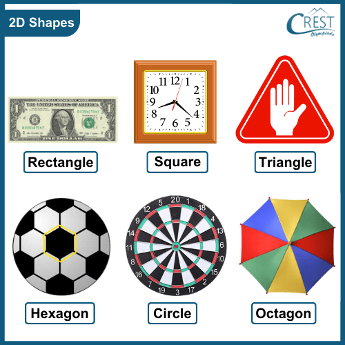 Geometry practice activity showing basic polygon shapes for elementary learners to identify and categorize A second grade student completing a 2-D shapes table worksheet with circles, triangles, pentagons, and hexagons to fill in