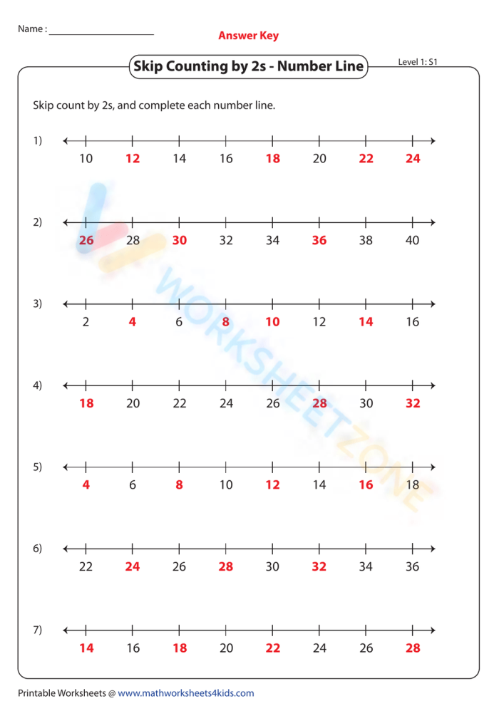Second grade math worksheet featuring skip counting by twos exercises for students
