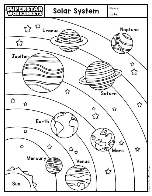 Engaging illustration of the solar system for second-grade Earth and Space Science lessons Solar System Coloring Page worksheet featuring planets and their orbits