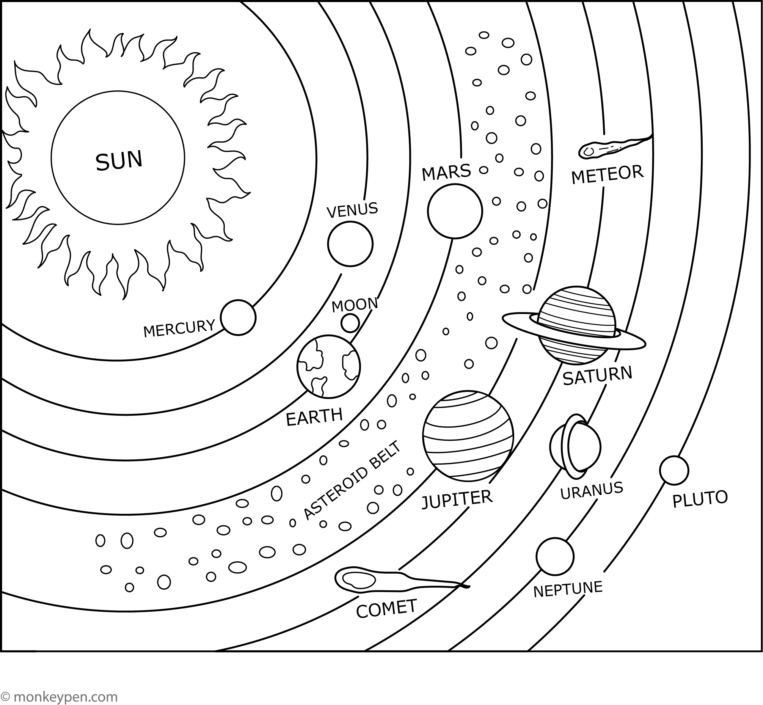 Solar System Coloring Page Worksheet 24 Earth and Space Science Second grade solar system coloring page worksheet featuring planets orbiting the Sun