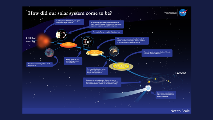 Second grade students matching planets and celestial bodies to solar system facts on a worksheet