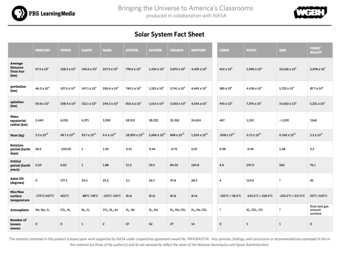 Second grade solar system matching worksheet featuring planets and space facts