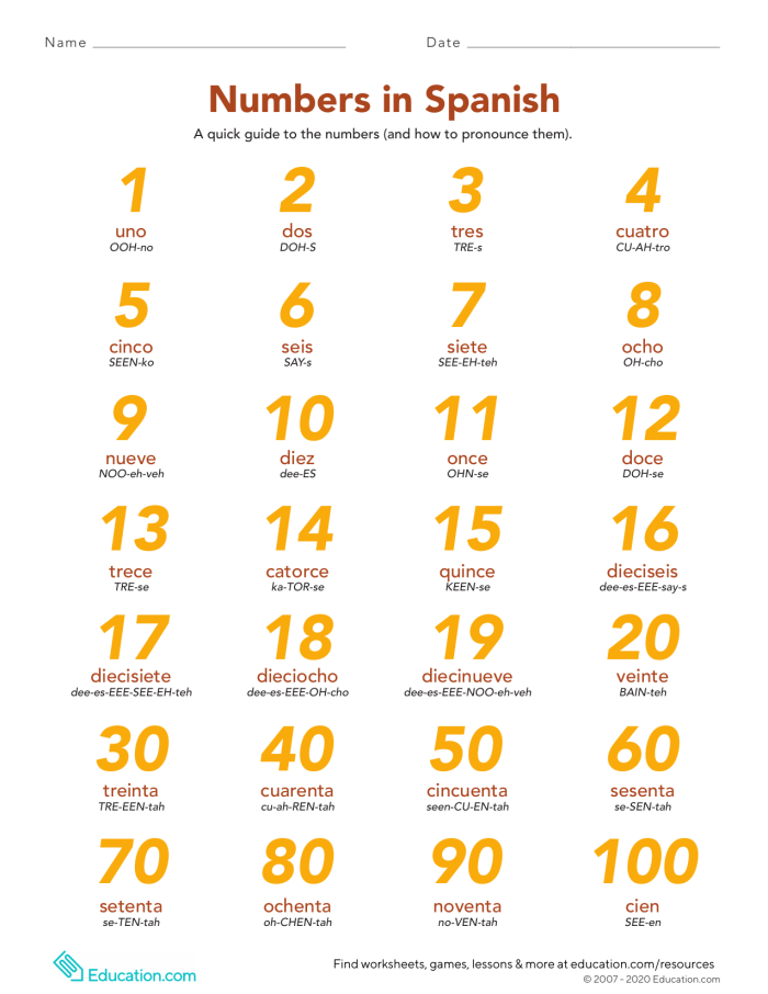Worksheet showing numbers 1-100 in Spanish for second graders