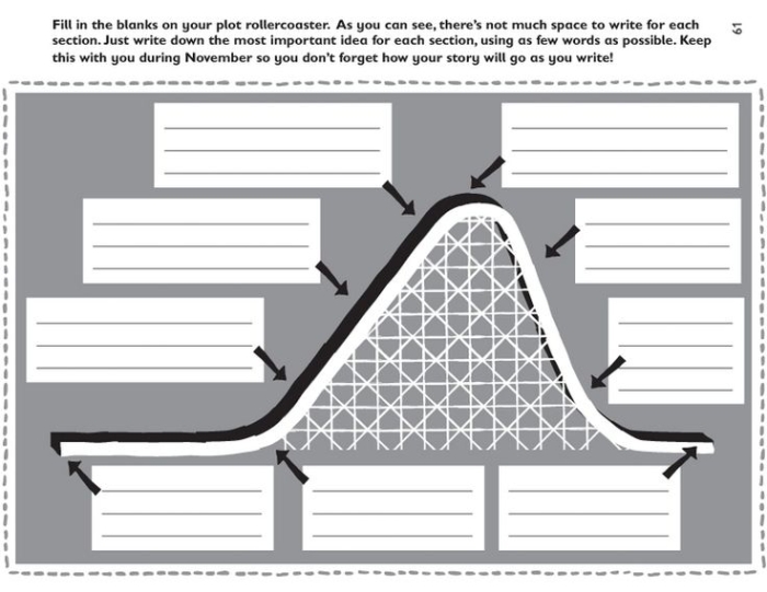 Story Rollercoaster worksheet designed for second graders to explore story elements and plot questions. Engaging template for phonics activities focusing on who, what, where, why, and how.