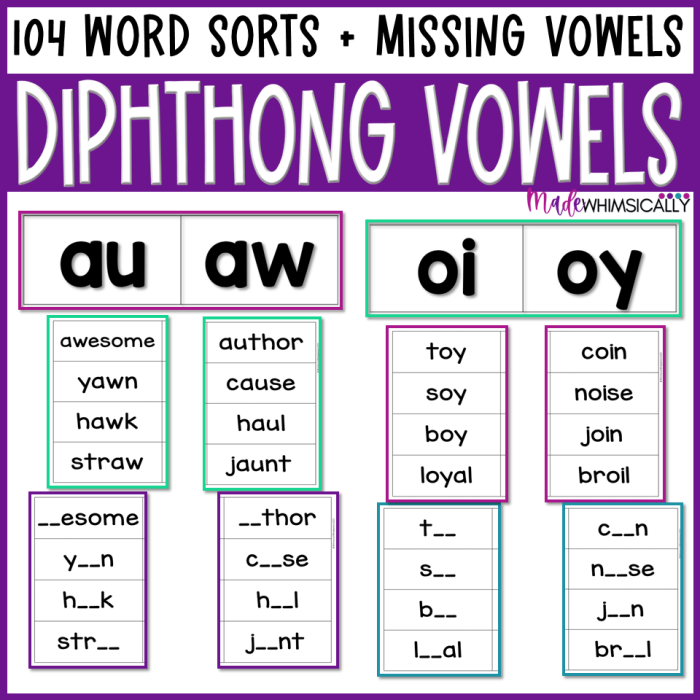 Second grade worksheet for practicing "ew" vowel diphthongs through sentence completion