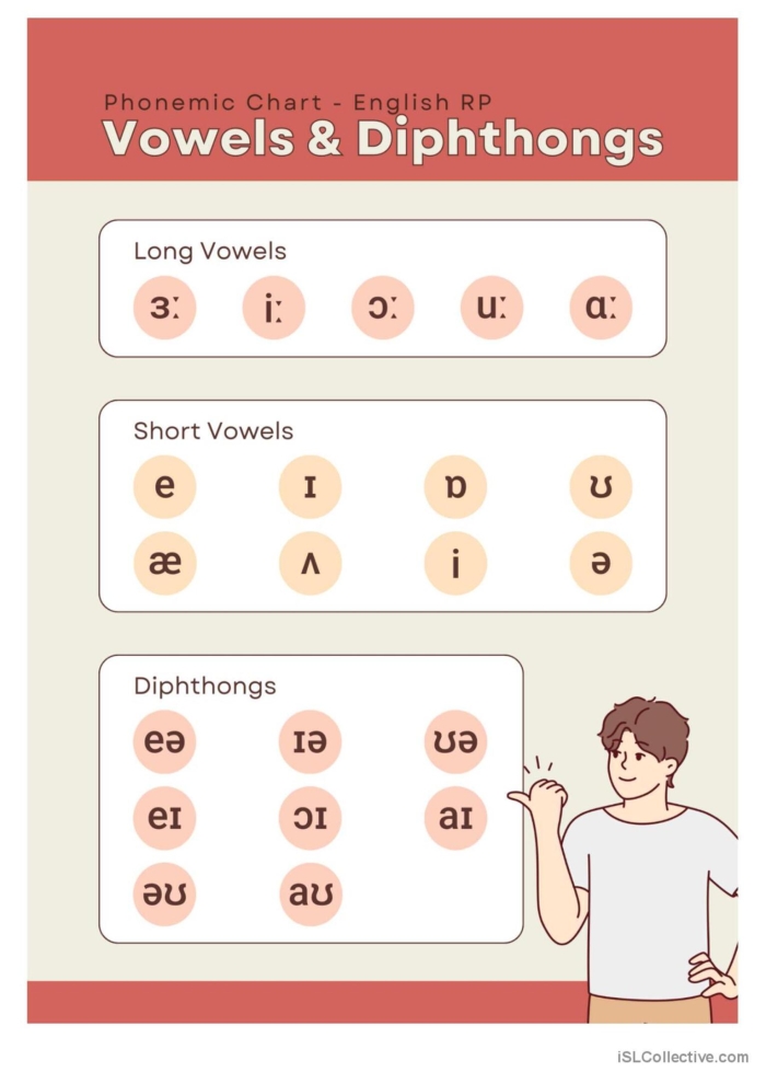 Students practicing vowel diphthongs with the AU worksheet for phonics skills
